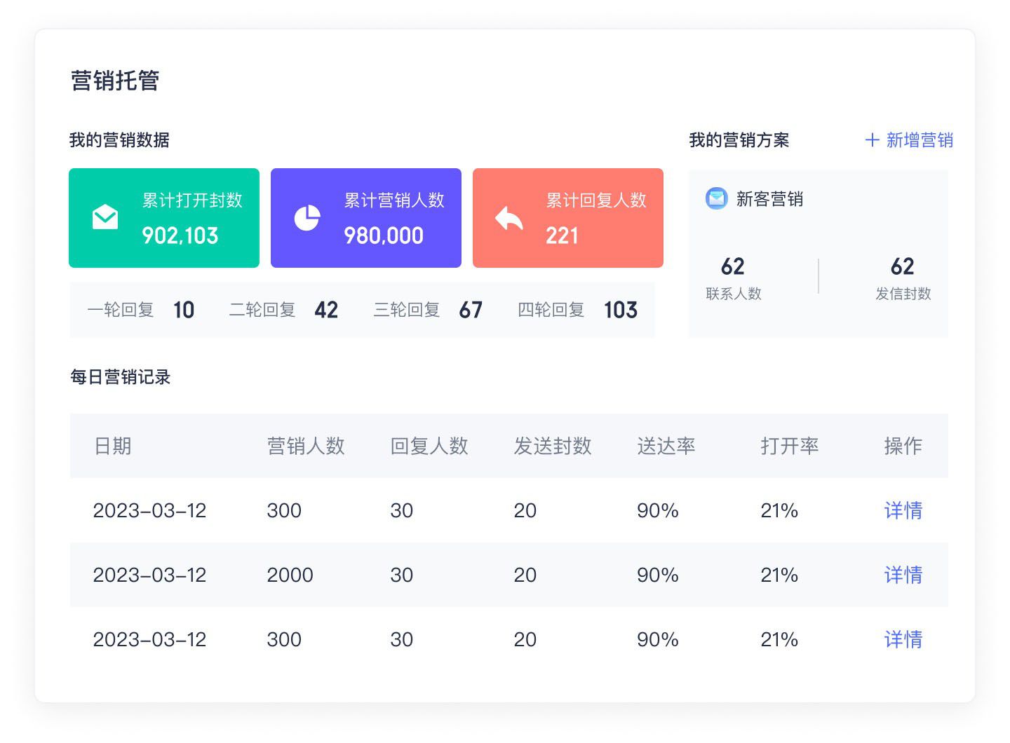 自动根据数据迭代营销策略