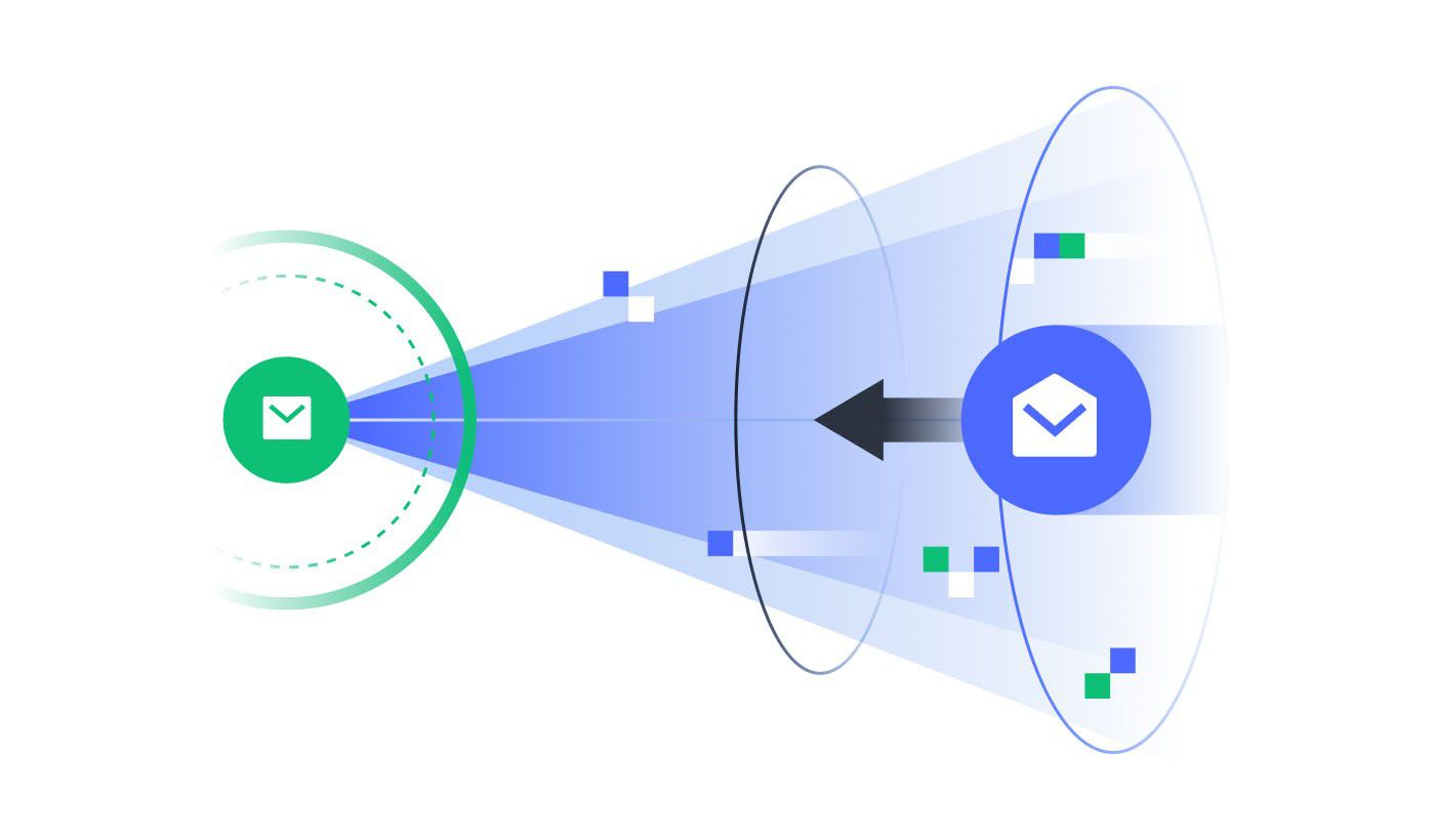 智能选择发信渠道