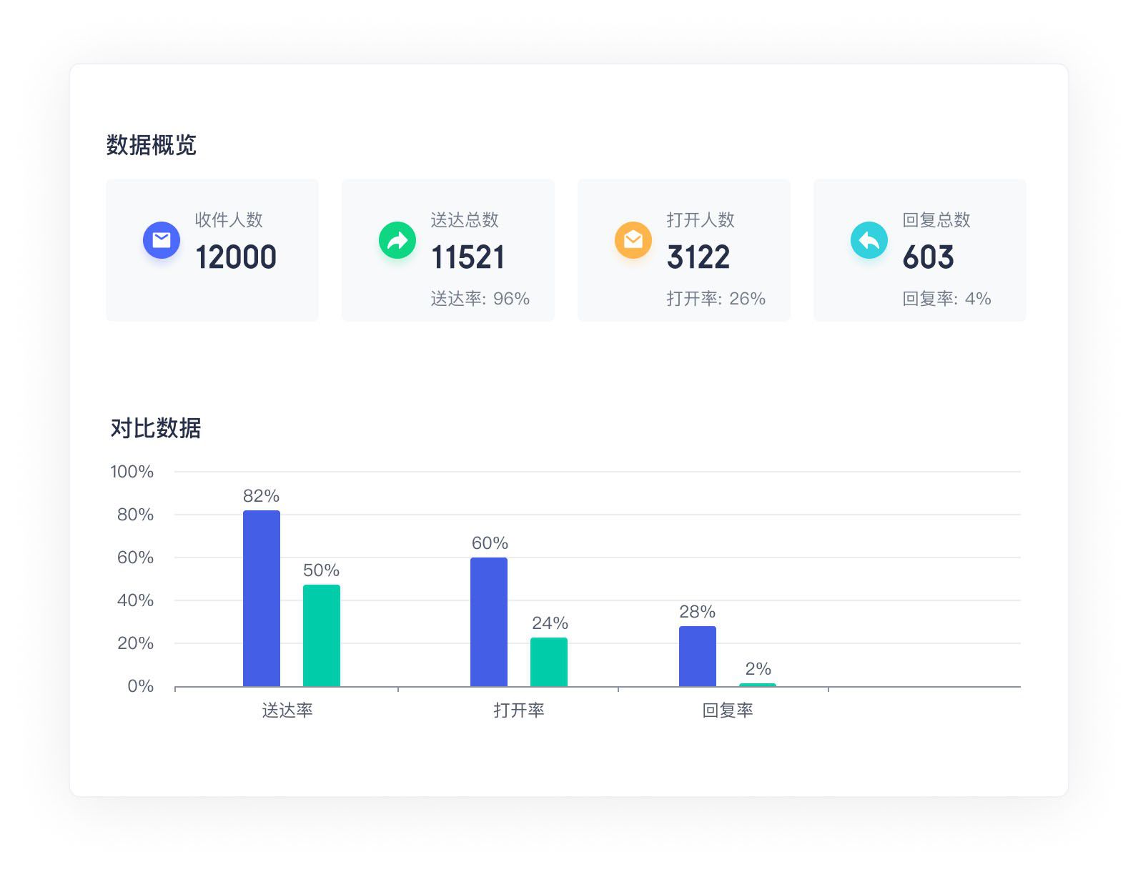 智能数据分析报告